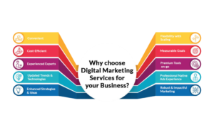 Digital Marketing the building blocks of digital marketing (1)