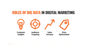 Digital Marketing the building blocks of digital marketing (2)